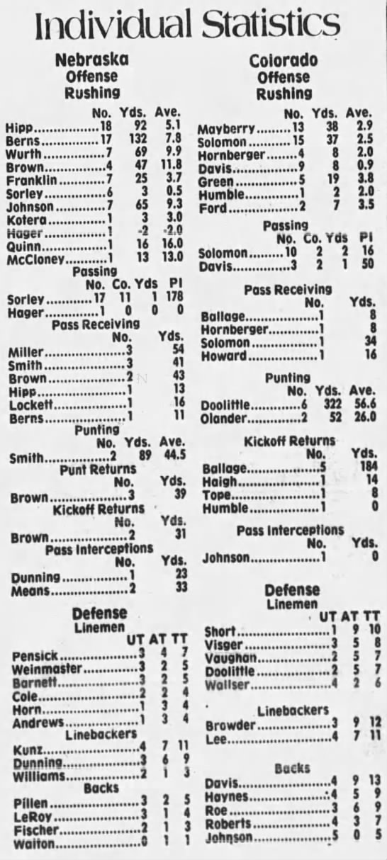 1978 Nebraska-Colorado game stats - 
