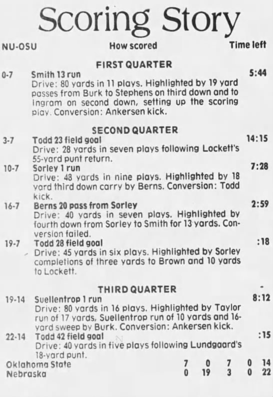 1978 Nebraska-Okla. State scoring - 