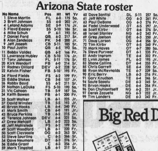 1988 Arizona State football roster - 