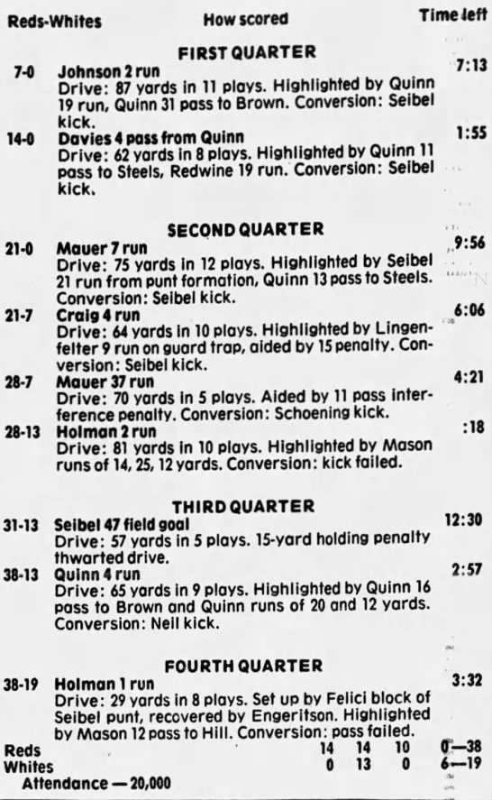 1980 Nebraska football spring game scoring summary - 