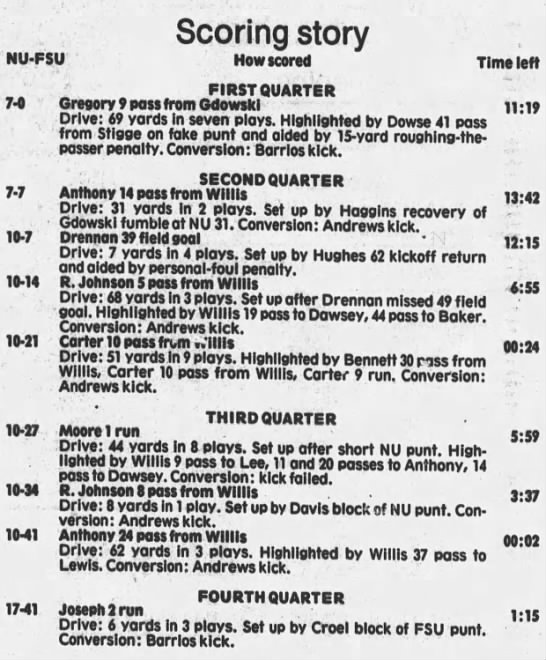1990 Fiesta Bowl scoring summary - 