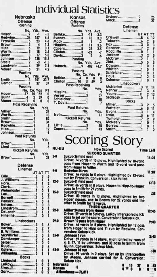 1979 Nebraska-Kansas state & scoring - 