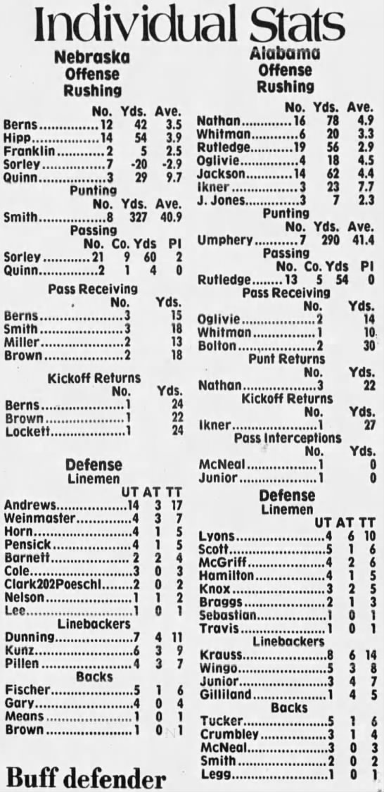 1978 Nebraska-Alabama game stats - 