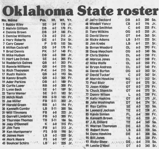 1985 Oklahoma State football roster - 