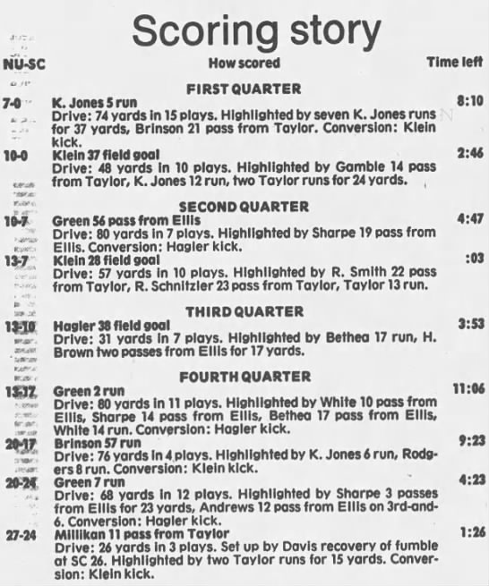 1986 Nebraska-South Carolina scoring summary - 