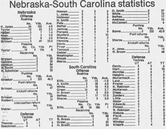 1986 Nebraska-South Carolina game stats - 