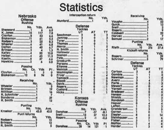 1986 Nebraska-Kansas game stats - 