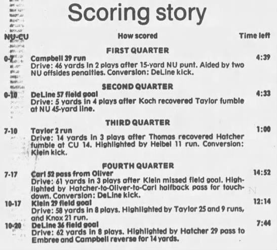 1986 Nebraska-Colorado scoring summary - 