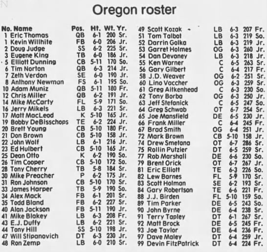1985 Oregon football roster - 