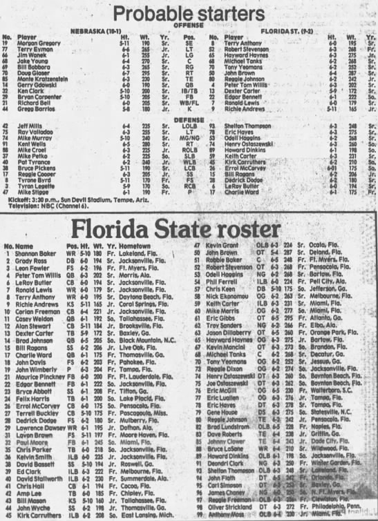1990 Fiesta Bowl lineups - 