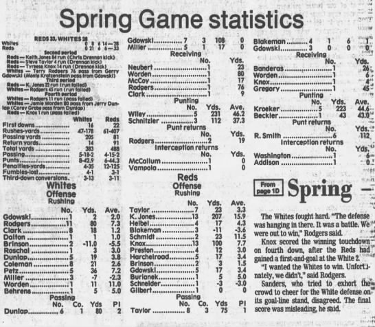 1987 Nebraska spring game stats - 