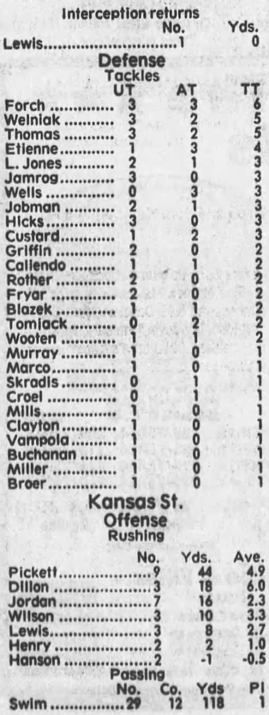 1987 Nebraska-Kansas State football stats 2 - 