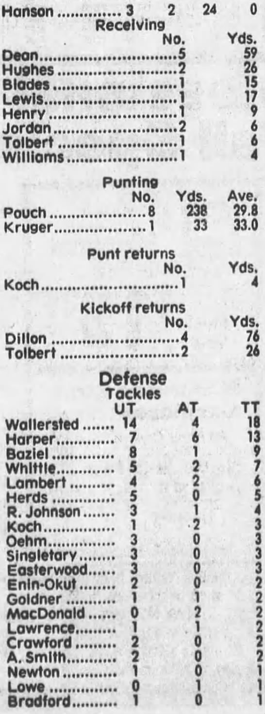 1987 Nebraska-Kansas State football stats 3 - 