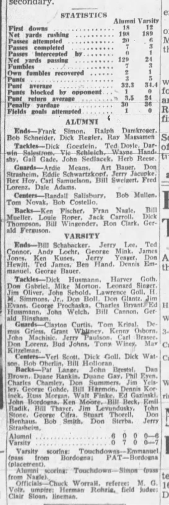 1952 Husker spring game rosters - 