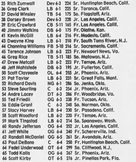 1987 Arizona State football roster 2 - 