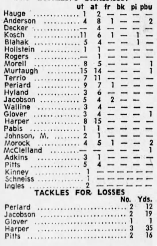 1970.09 2-game defensive stats - 