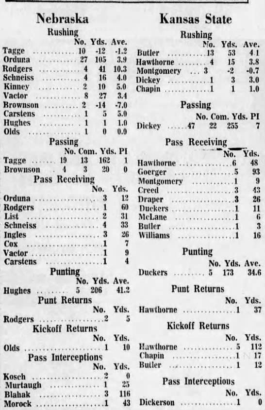 1970 Nebraska-Kansas State football stats - 