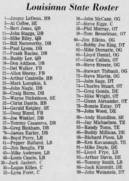 1971 Orange Bowl, LSU roster - 
