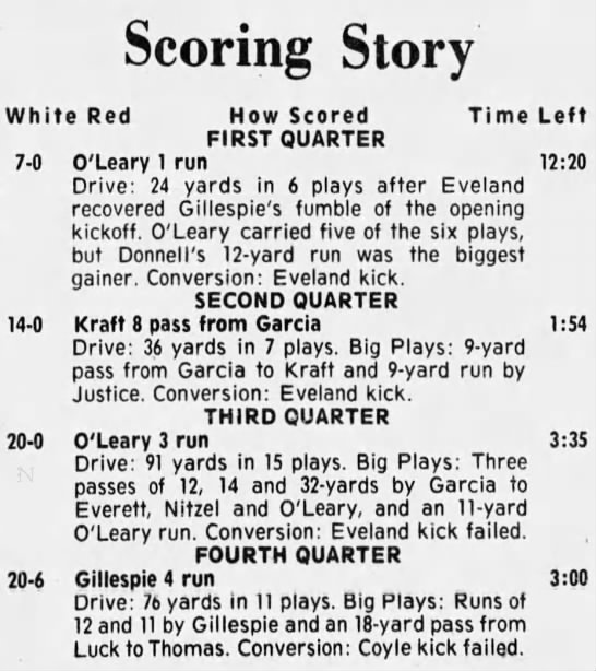 1975 Nebraska football spring game scoring summary - 