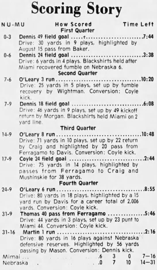 1975 Nebraska-Miami scoring summary - 