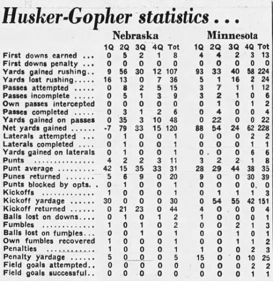 1941 Nebraska-Minnesota game stats - 