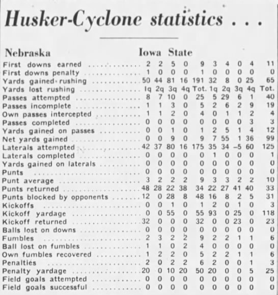 1941 Nebraska-Iowa State game stats - 