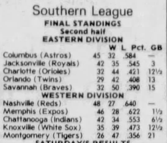 1979 Southern League Second Half Final Standings - 