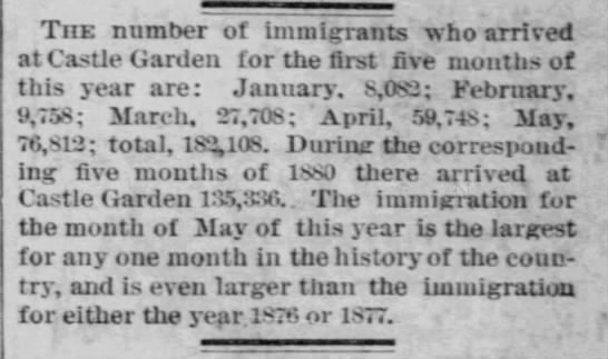 Immigrants arriving at Castle Gardens January - June 1881 - 