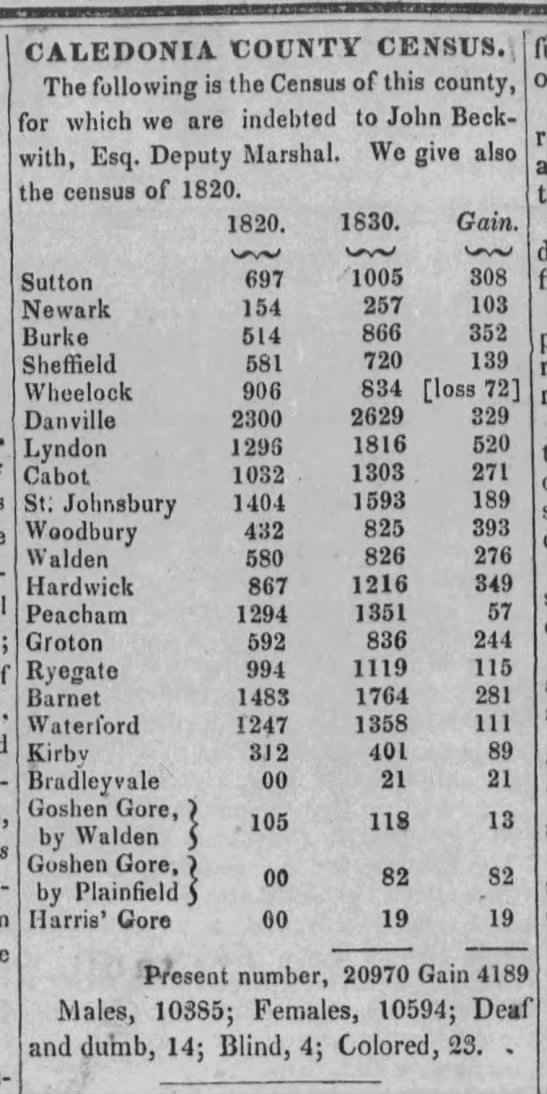 1830 Census results for Caledonia County, Vermont - 