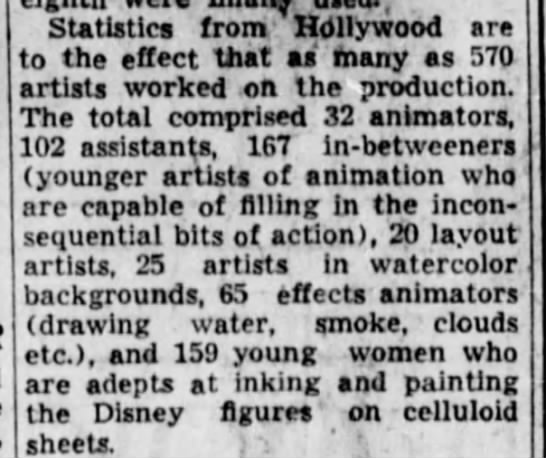 Breakdown of the numbers of Disney artists who worked on "Snow White" - 