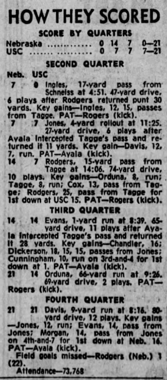 1970 Nebraska-USC scoring summary - 