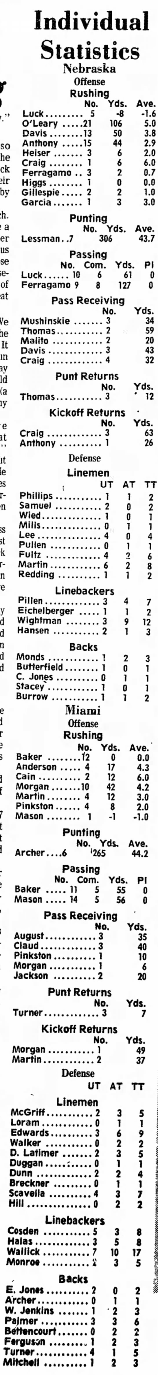 1975 Nebraska-Miami football game stats - 