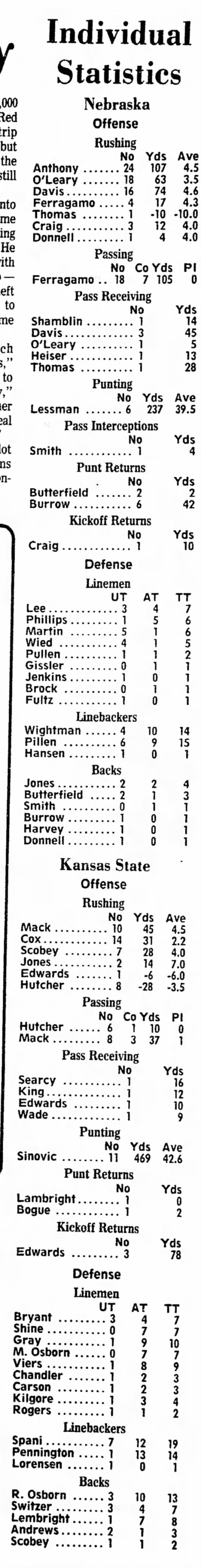1975 Nebraska-Kansas State football stats - 