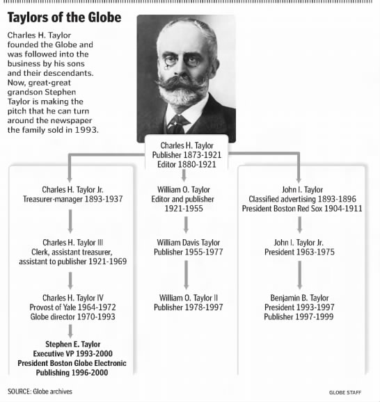 Taylors of the Globe - 