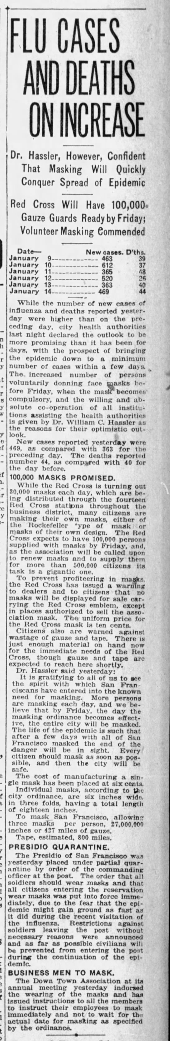 Costs of Masks
San Fran Examiner
15 Jan 1919 - 