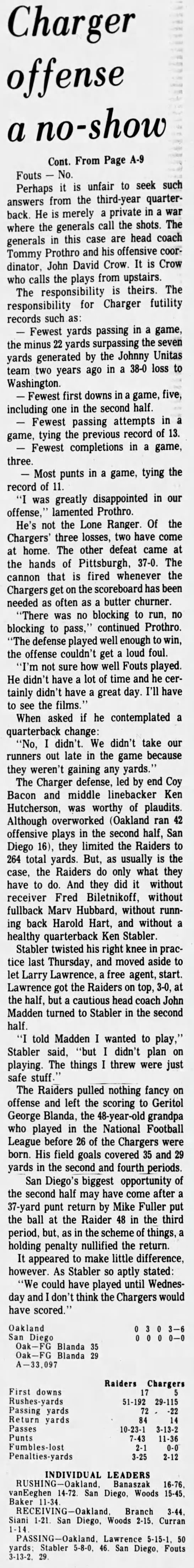 Chargers 0-6 Raiders, 6 Oct 1975 - 