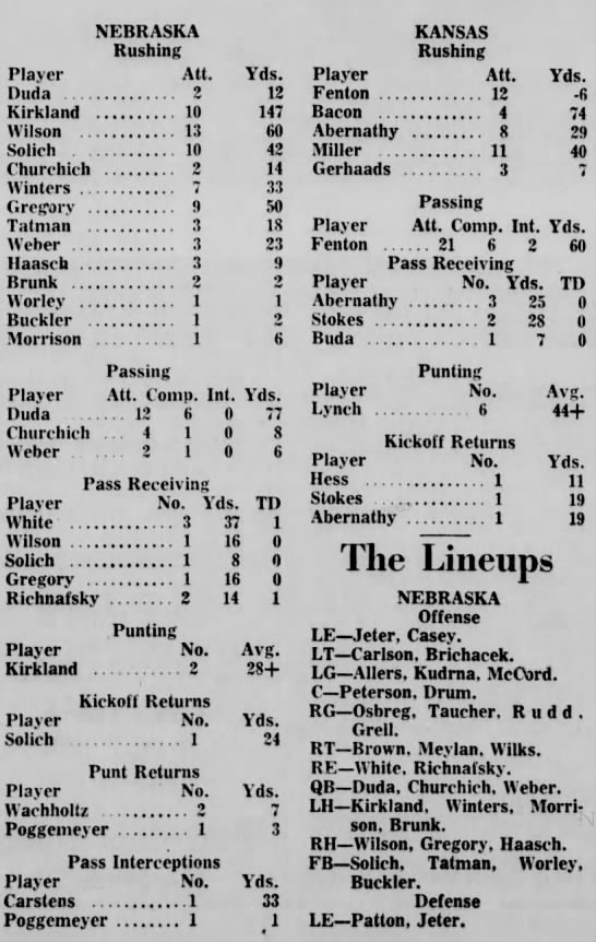 1965 Nebraska-Kansas football stats - 