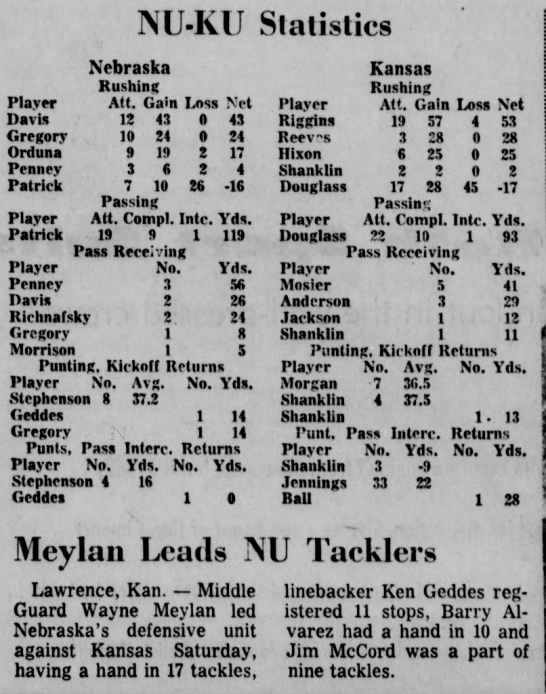 1967 Nebraska-Kansas football stats - 