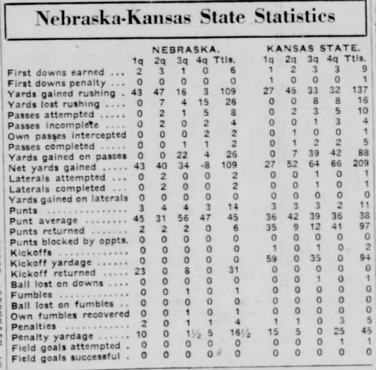 1935 Nebraska-Kansas State team stats - 