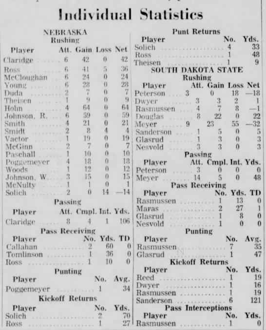 1963 Nebraska-South Dakota State football individual stats - 