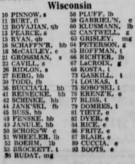 1966 Wisconsin football roster - 