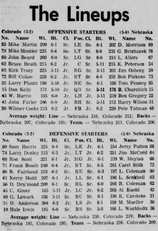 1966 Nebraska-Colorado lineups - 