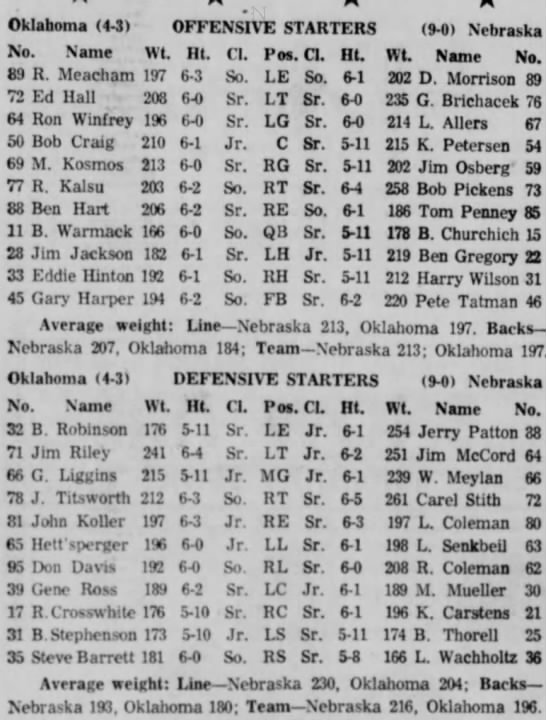 1966 Nebraska-Oklahoma lineups - 