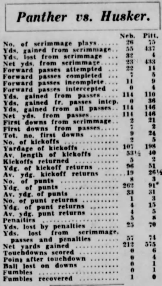 1931 Nebraska-Pitt football stats - 