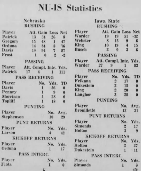 1967 Nebraska-Iowa State stats - 