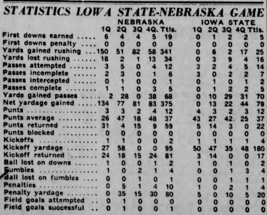 1931 Nebraska-Iowa State stats - 