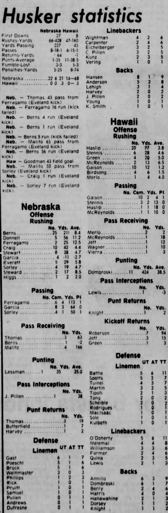 1976 Nebraska-Hawaii stats - 