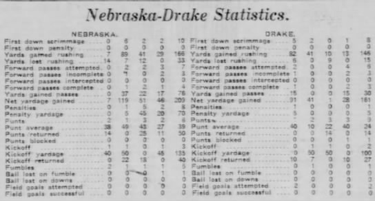 1926 Nebraska-Drake football stats - 