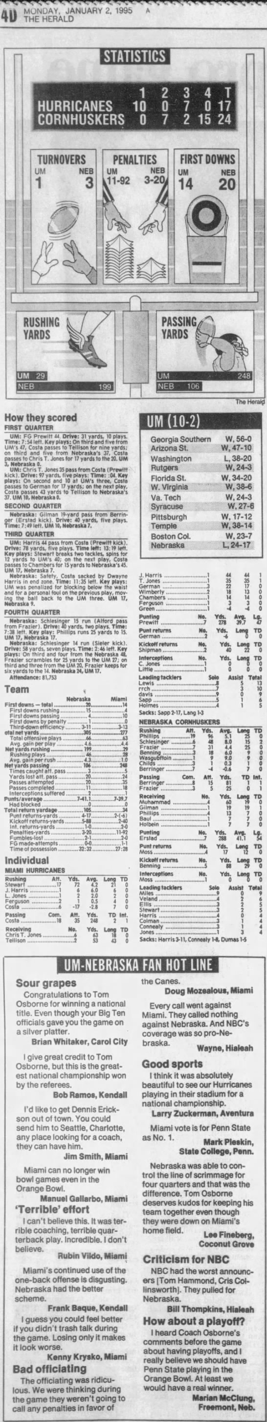 1995 Orange Bowl, Miami stats etc - 