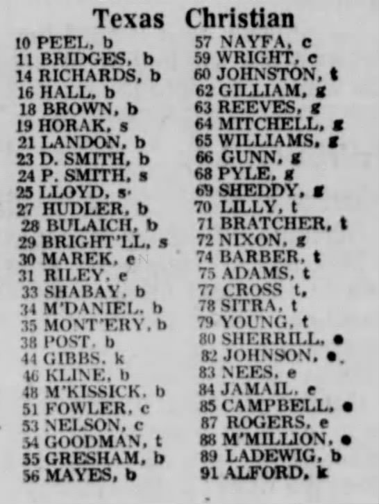1966 TCU football roster - 